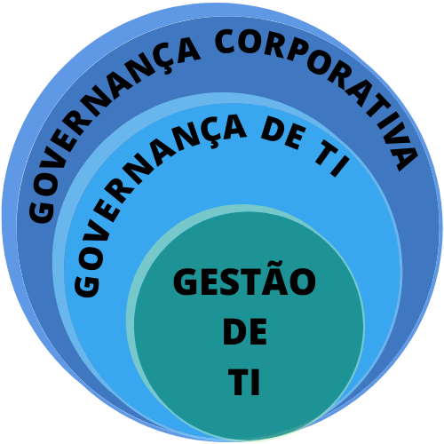 governanca-corporativa-3.png