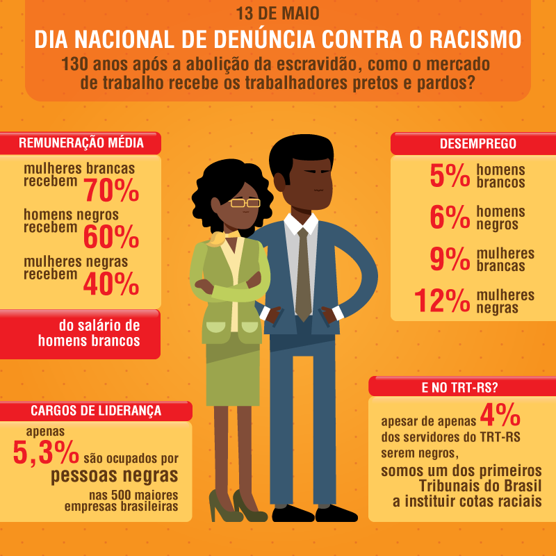 infográfico 13-de-maio.png