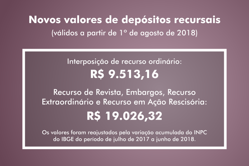 Imagem com dados referentes aos novos valores de depósitos recursais.