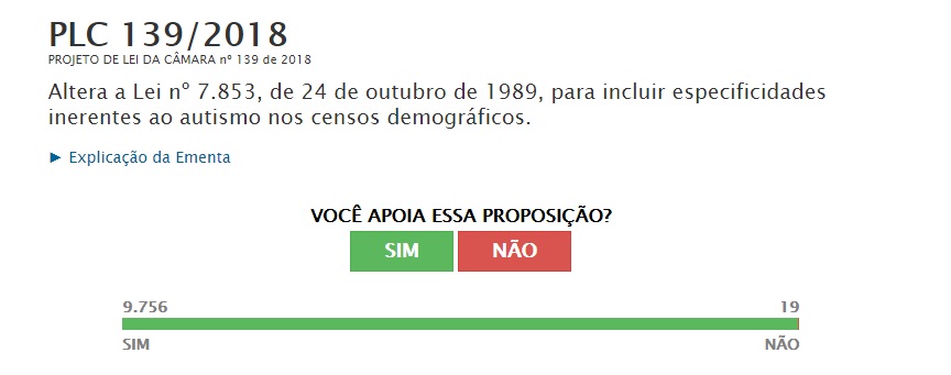 Imagem ilustrativa da votação.