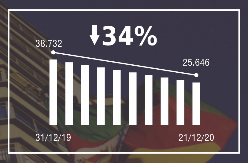 gráfico mostrando a redução