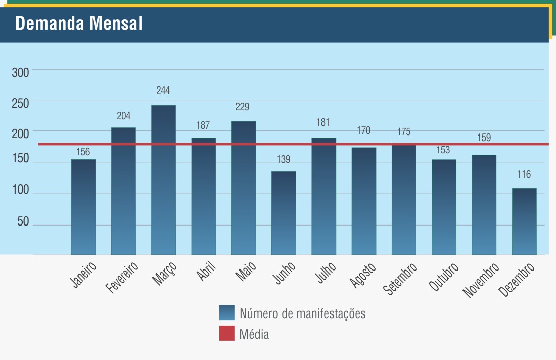 demanda mensal.jpeg