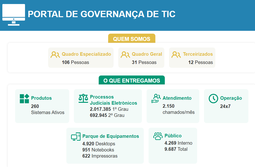 Captura da tela inicial do Portal