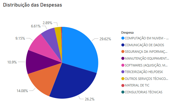 Captura de tela do BI