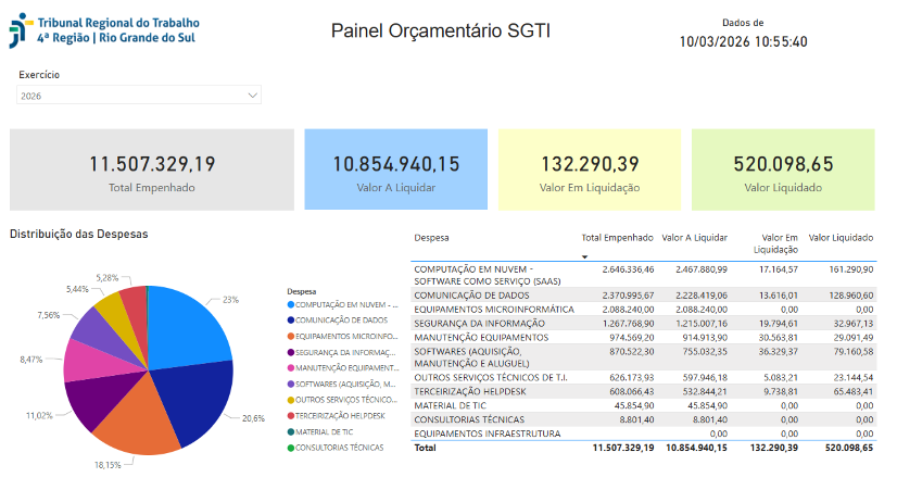 Tela capturada da página inicial do painel