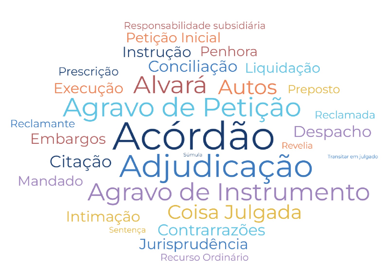 Arte com várias palavras extraídas do Glossário, em diferentes tamanhos e cores.