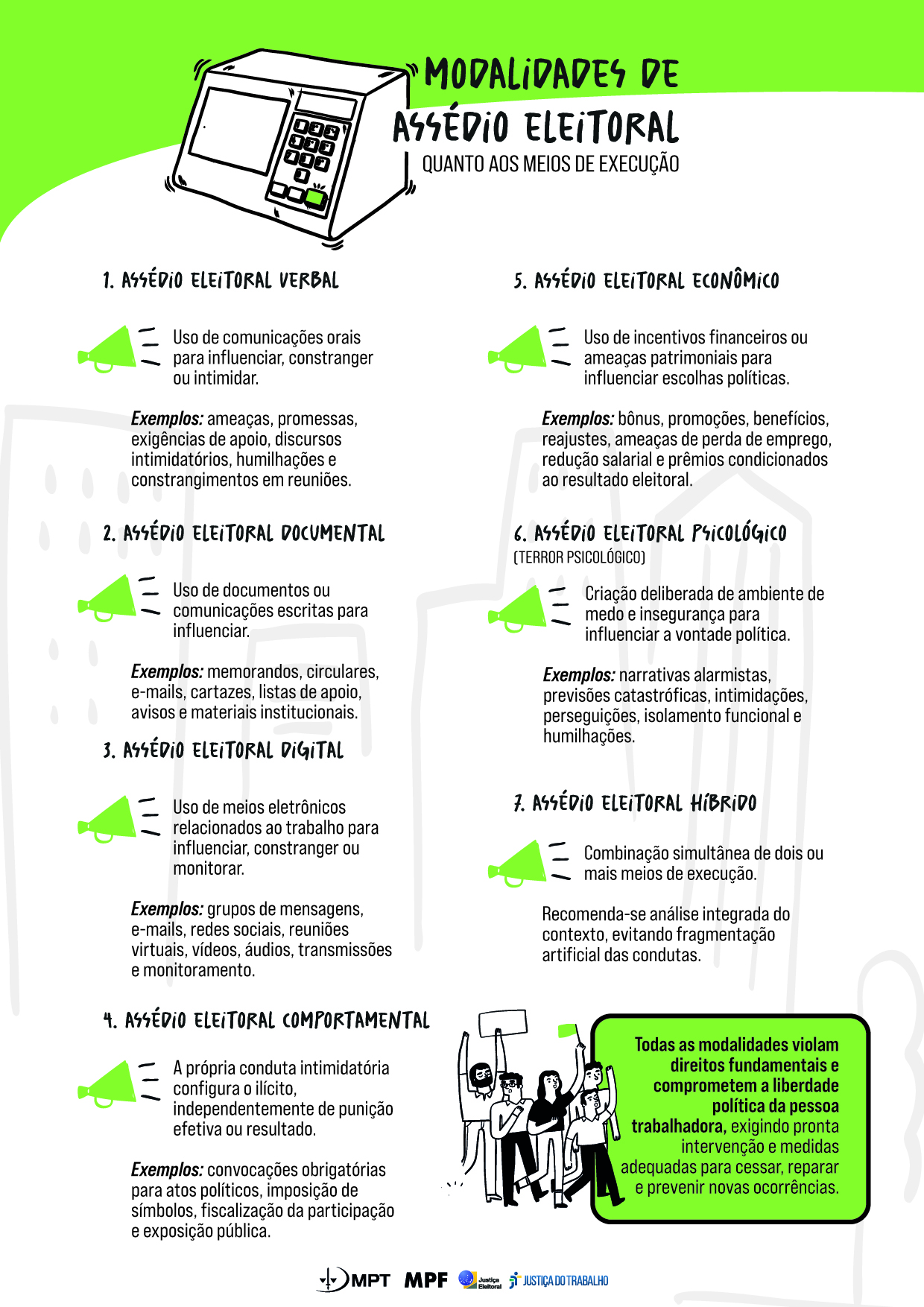 Infográfico com modalidades de assédio eleitoral