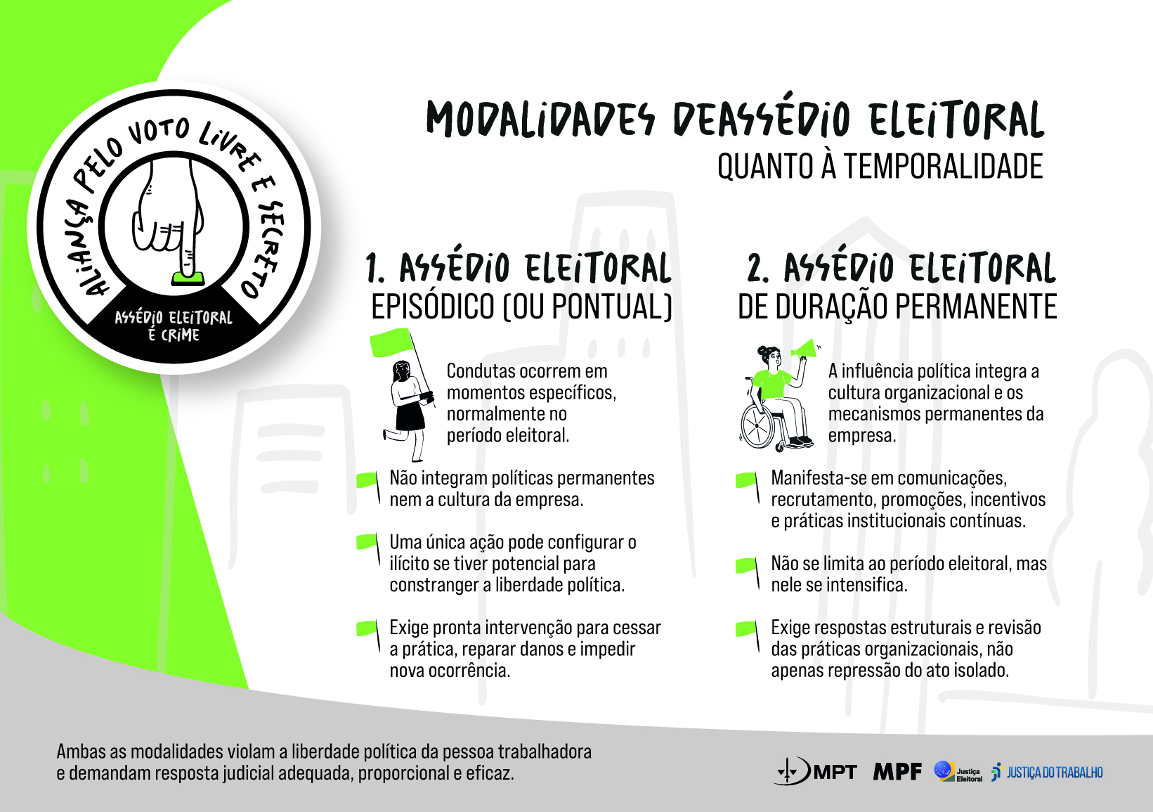 Infográfico sobre temporalidade do assédio eleitoral