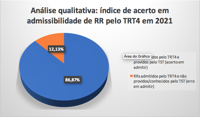 gráfico 