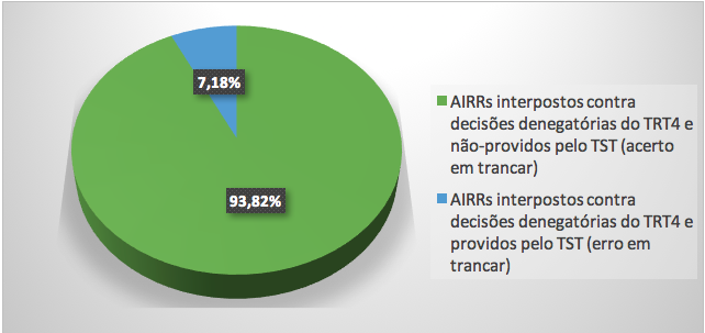 gráfico