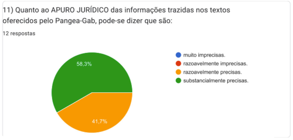 Imagem da pesquisa mostra que 58,3% dos respondentes consideram as informações do Pangea-Gab substancialmente precisas e 41,7% consideram razoavelmente precisa. 