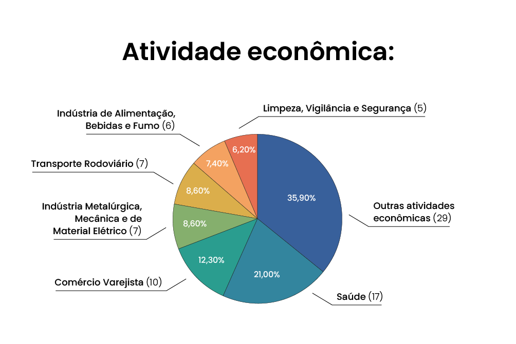 atividade econômica.png