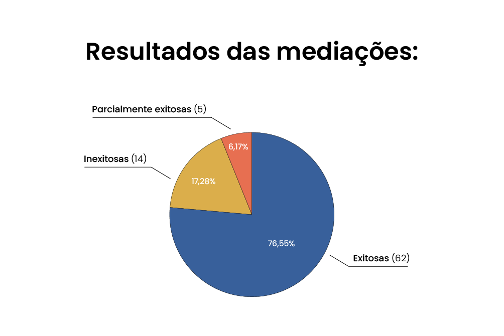 resultado das mediações.png