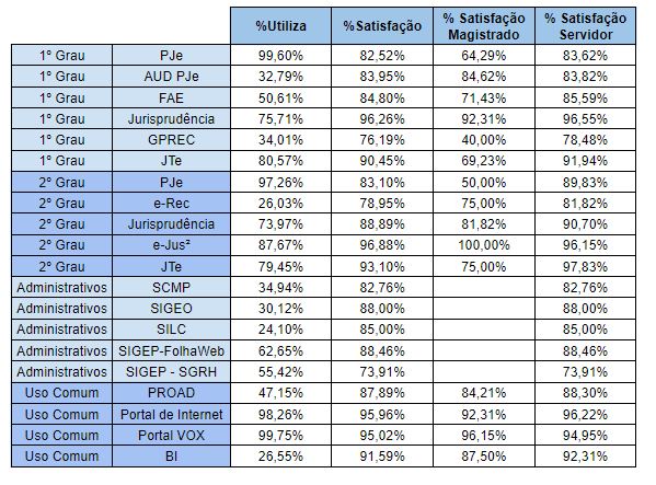 Tabela Satisfacao Sistemas 2022 - 01.JPG