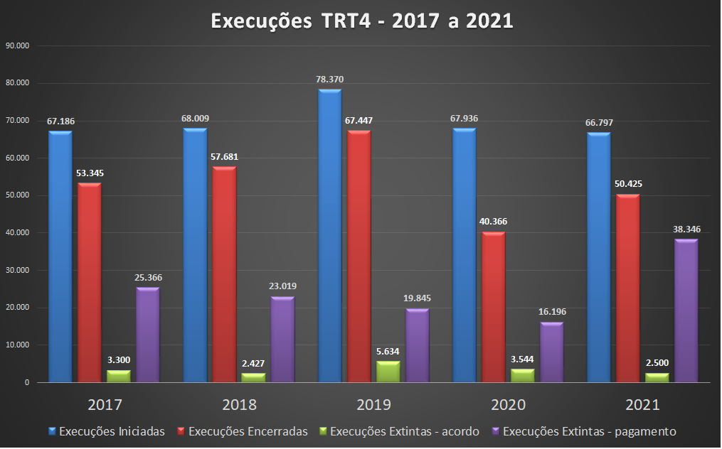 gráfico execução