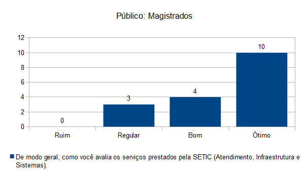 PerguntaGeral-Magistrados-30.png