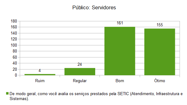 PerguntaGeral-Servidores-30.png