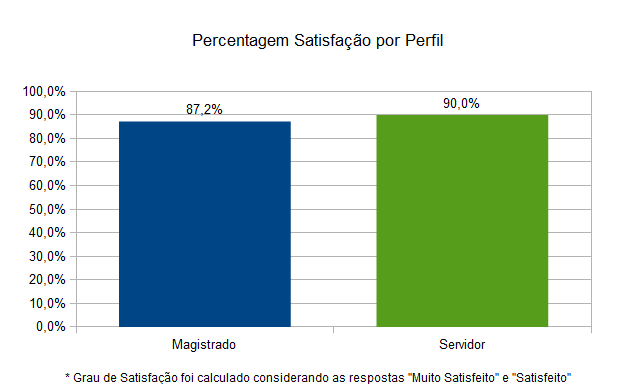 GráficoSatisfaçãoPorPerfil3.png