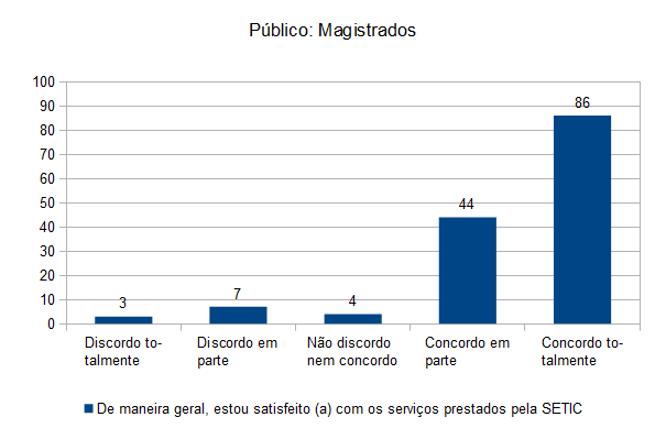 GraficoMagistrados.png