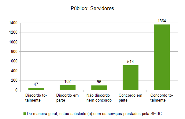 GraficoServidores.png