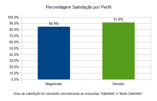 Grafico satisfacao por perfil 2018-2017.png