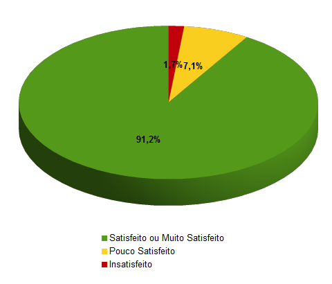 Grafico satisfacao geral 2018-2017.png