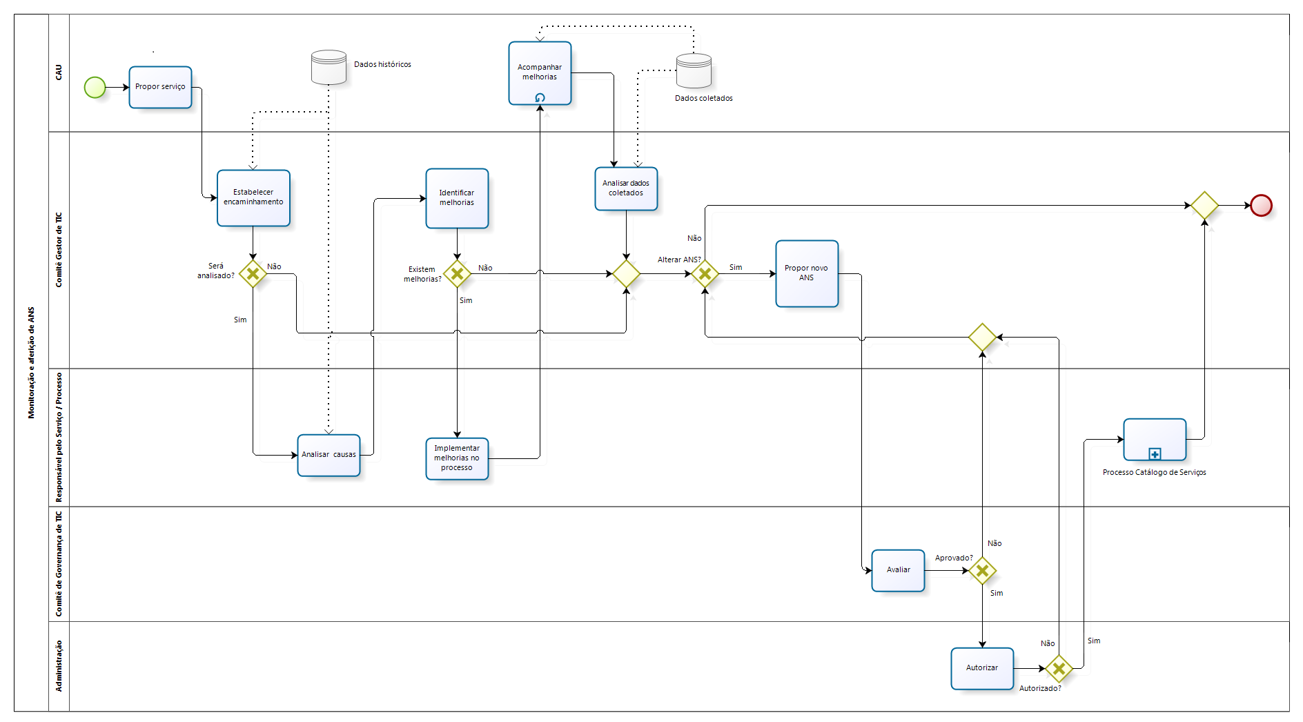 Processo de Monitoração e aferição de ANS Versao 2018.png