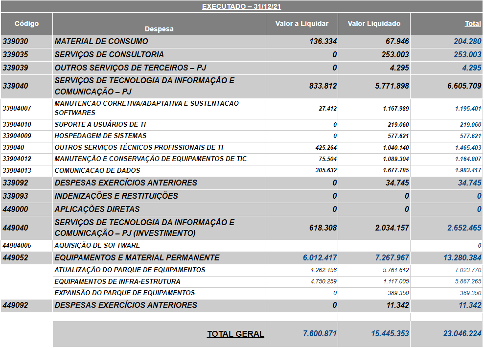 Orçamento 2021