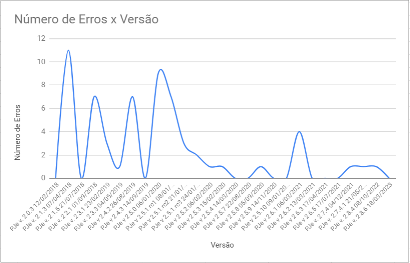 GRÁFICO DO INDICADOR CIS ABRIL 2023 com datas.PNG