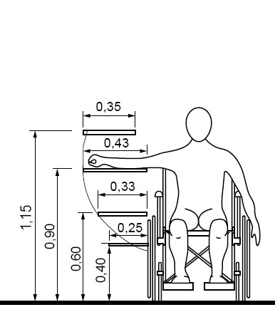 Conhecendo as dimensões para público cadeirante.