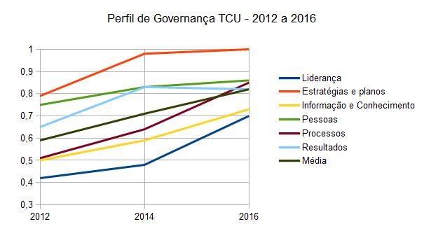 Perfil TCU 2012-2016.jpg