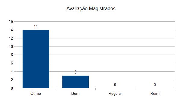 Satisfacao servicos TIC2018-Magistrados.jpg