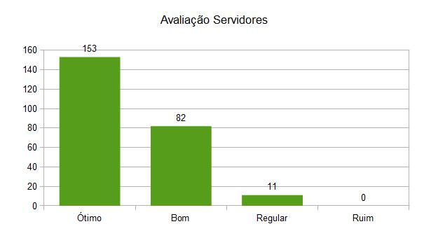 Satisfacao servicos TIC2018-Servidores.jpg