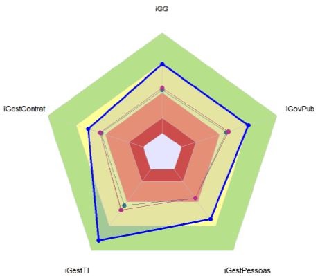 GraficoGestaoTCU2018.JPG