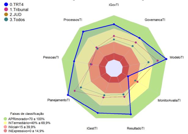 GraficoIGovTI2018.JPG