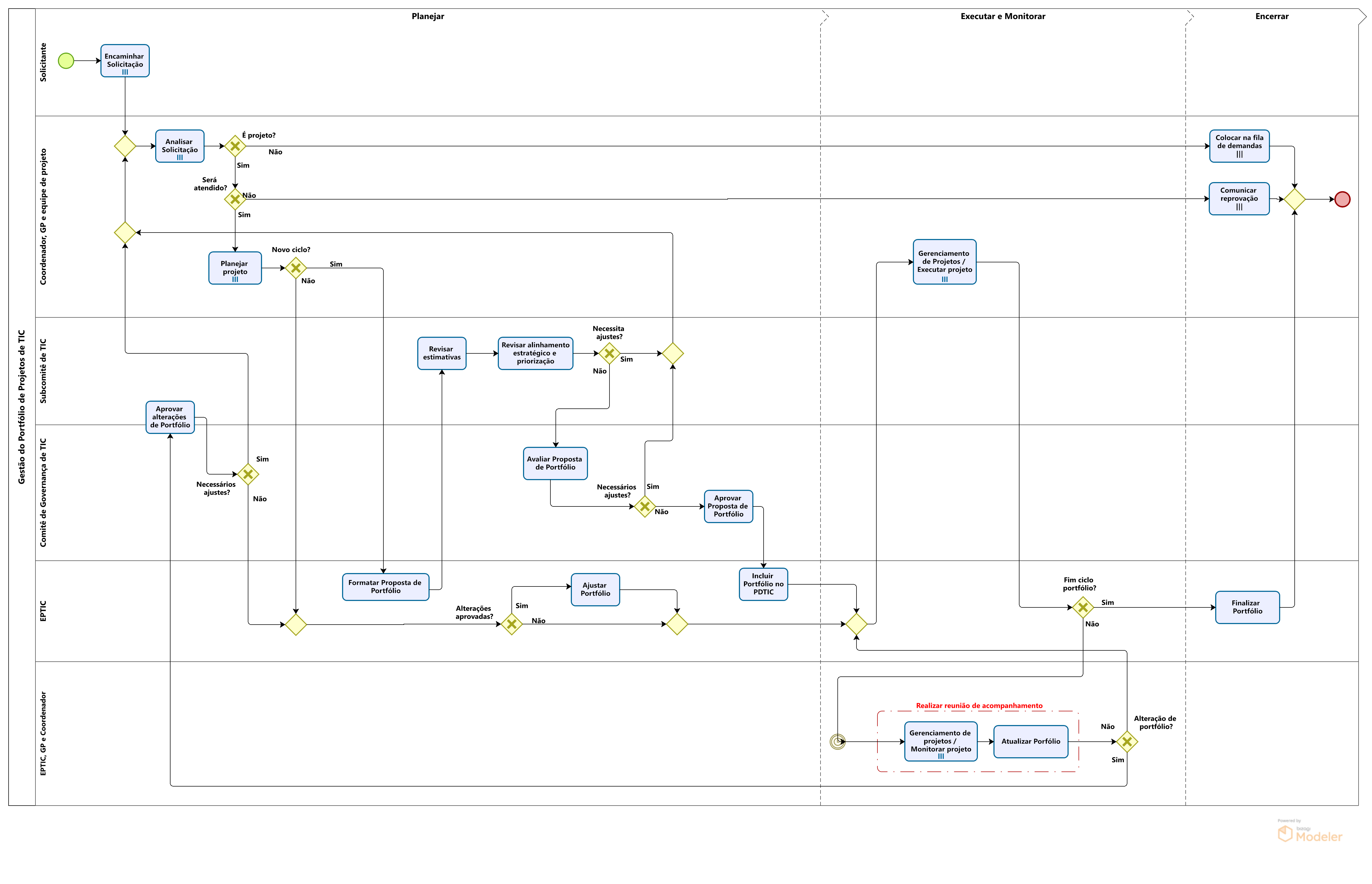 Processo Gestão do Portfólio de Projetos de TIC 2022-07-2.png