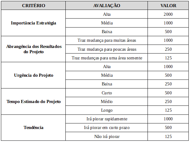 Tabela criterios.png