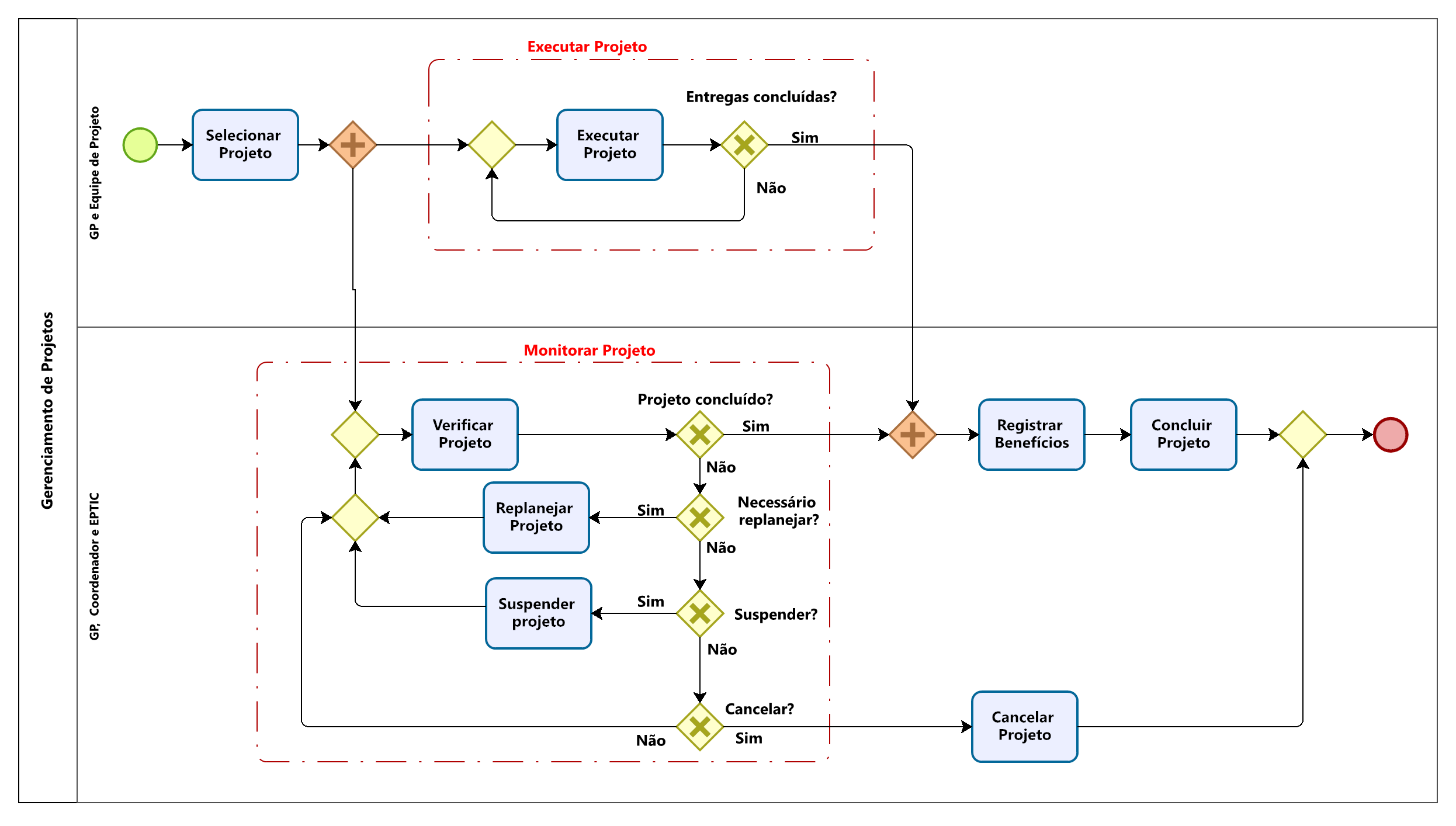 Processo Projetos 2022-03-2.png