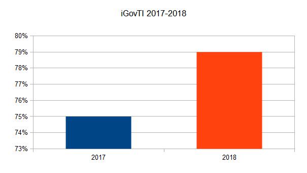 Perfil TCU 2017-2018.jpg