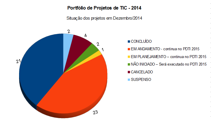 projetos-dez2014.png