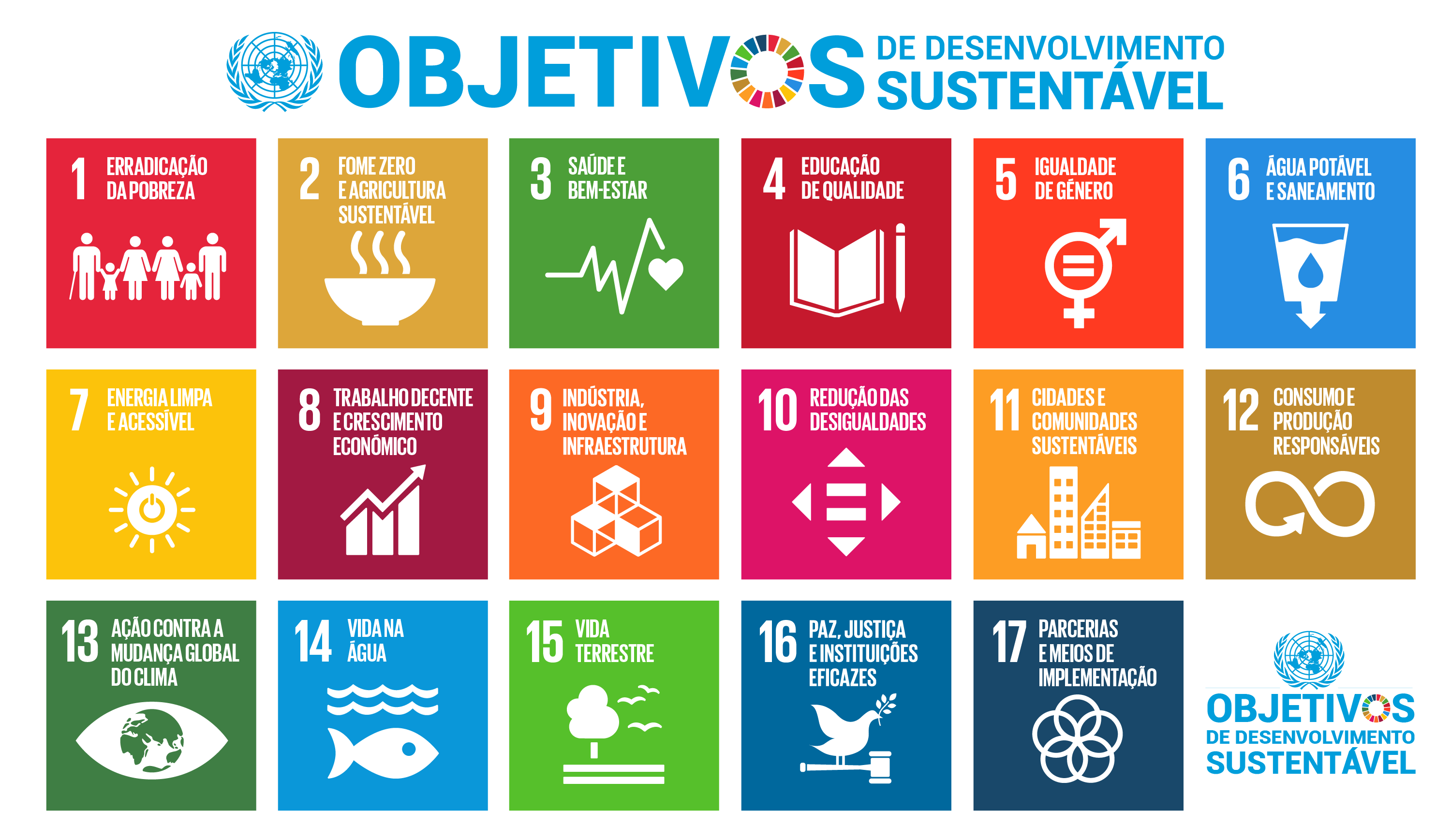 Agenda 2030 da ONU