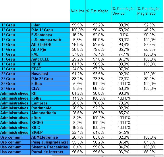Tabela satisfacao sistemas.JPG