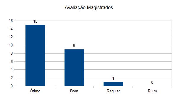 Grafico Satisfacao Magistrados 2019.jpg