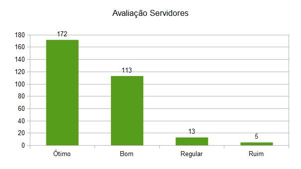 Grafico Satisfacao Servidores 2019.jpg