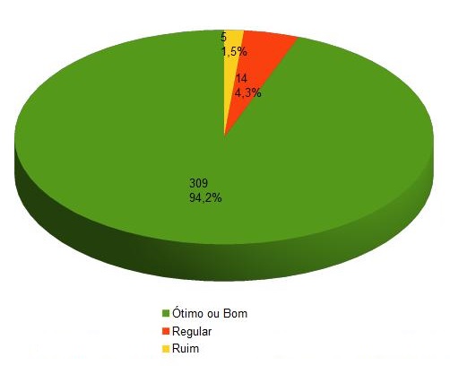 GraficoSatisfacao Servicos TIC 2019 formatado.jpg