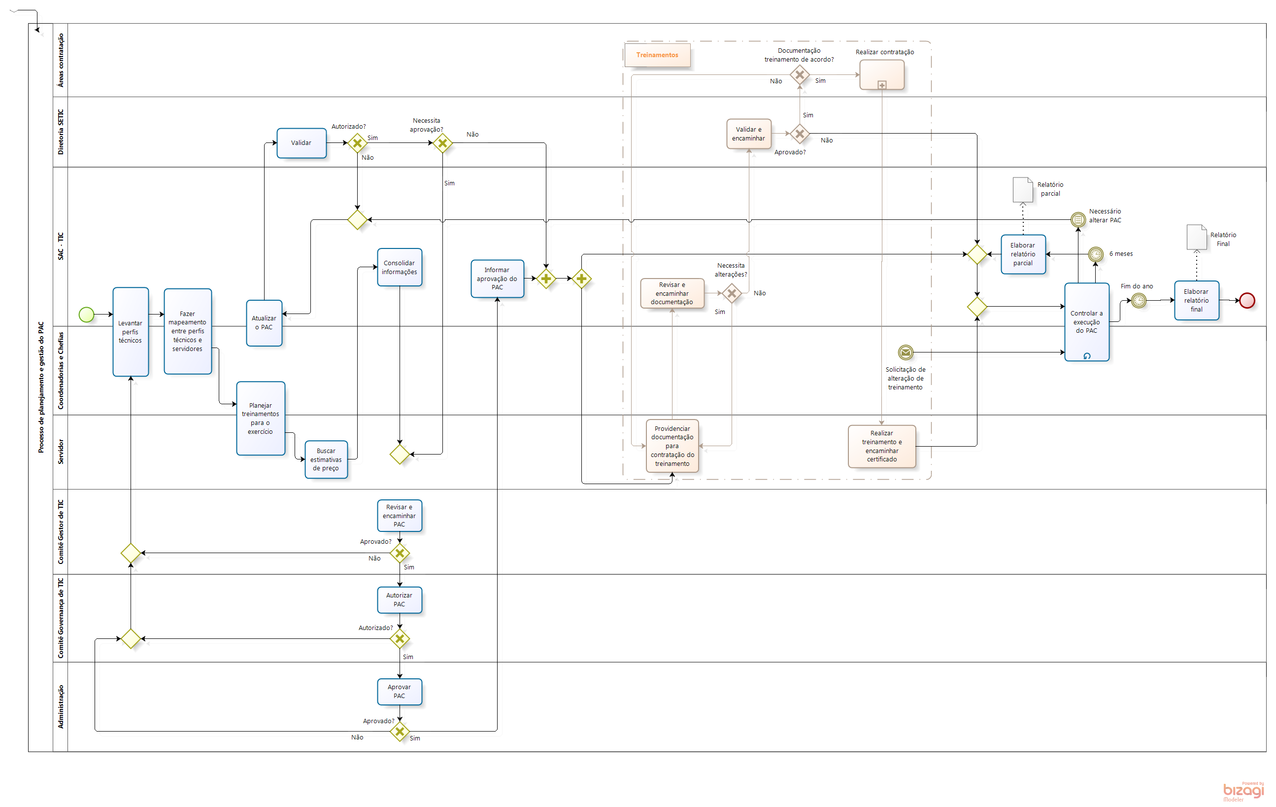 Processo de Planejamento do PAC completo-5-sem EJ.png