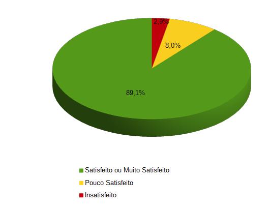 Percentagem satisfacao 2020.jpg