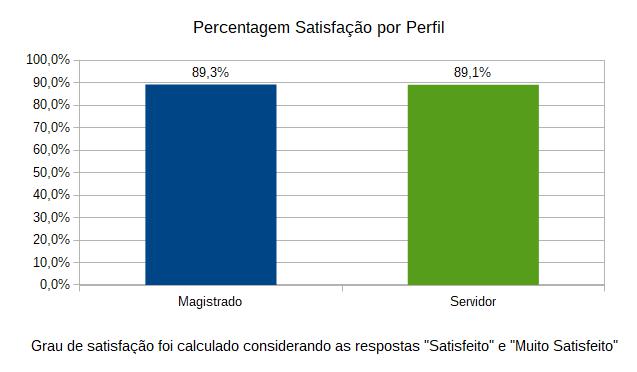 Percentagem magistrados e servidores.jpg