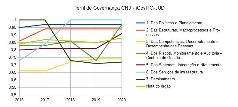 Perfil CNJ 2016-2020.jpg