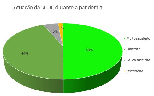 Atuação SETIC pandemia 2.jpg